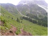 Malga Fosse - Rifugio Rosetta